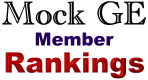 MGE Rankings